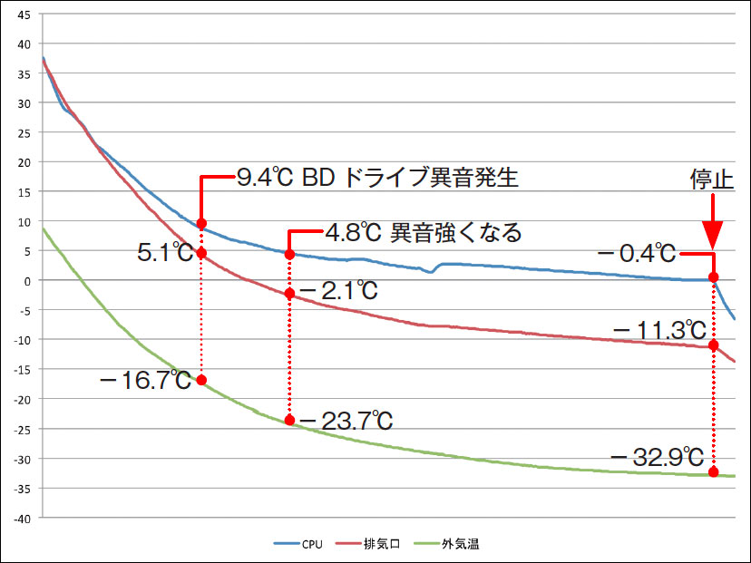 result05