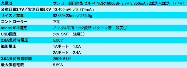 2015072501