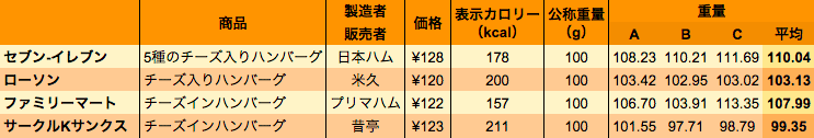 fix_reulst_chb_b
