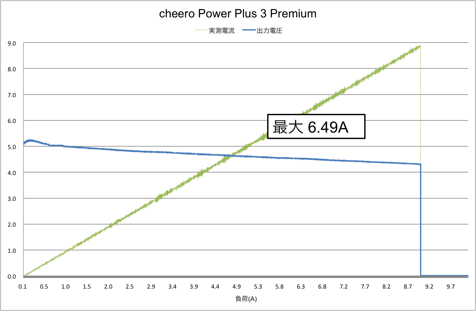 result_premium