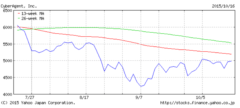 chart_cyb