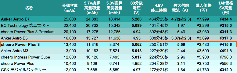 mb_results