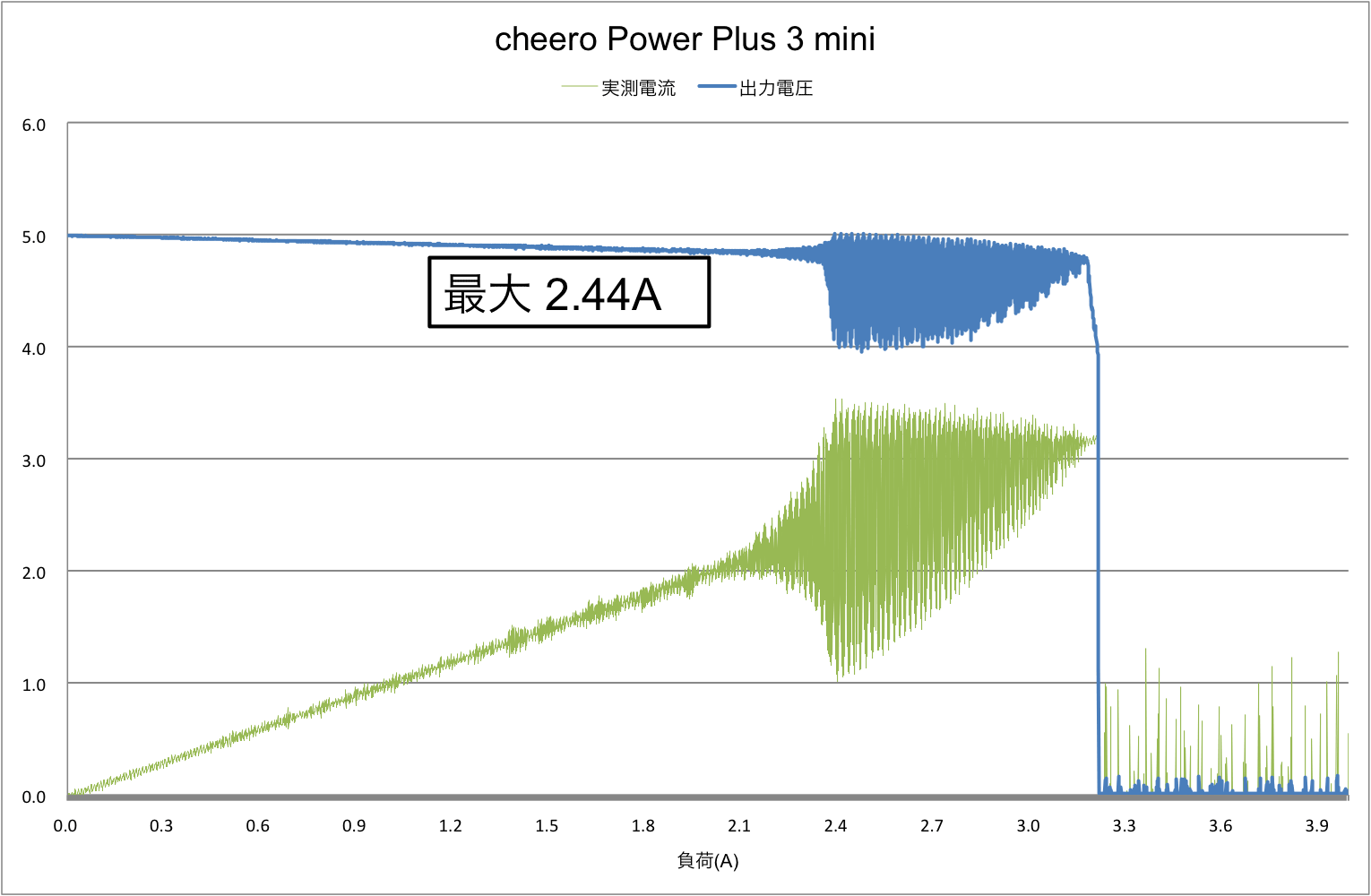 result_battery_02a