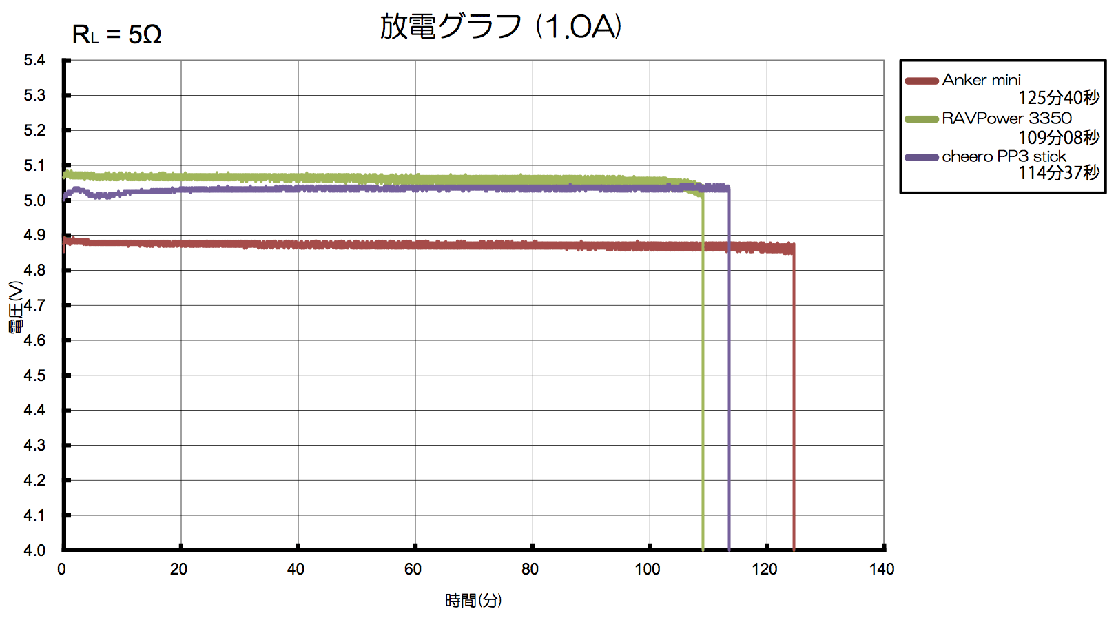 result_battery_1A