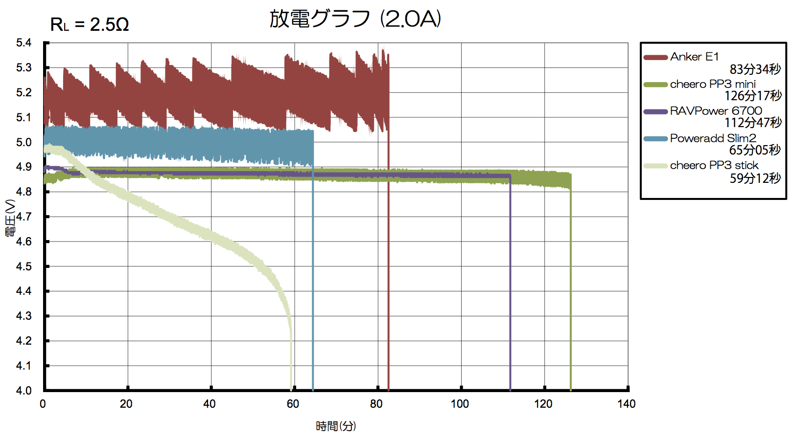 result_battery_2A