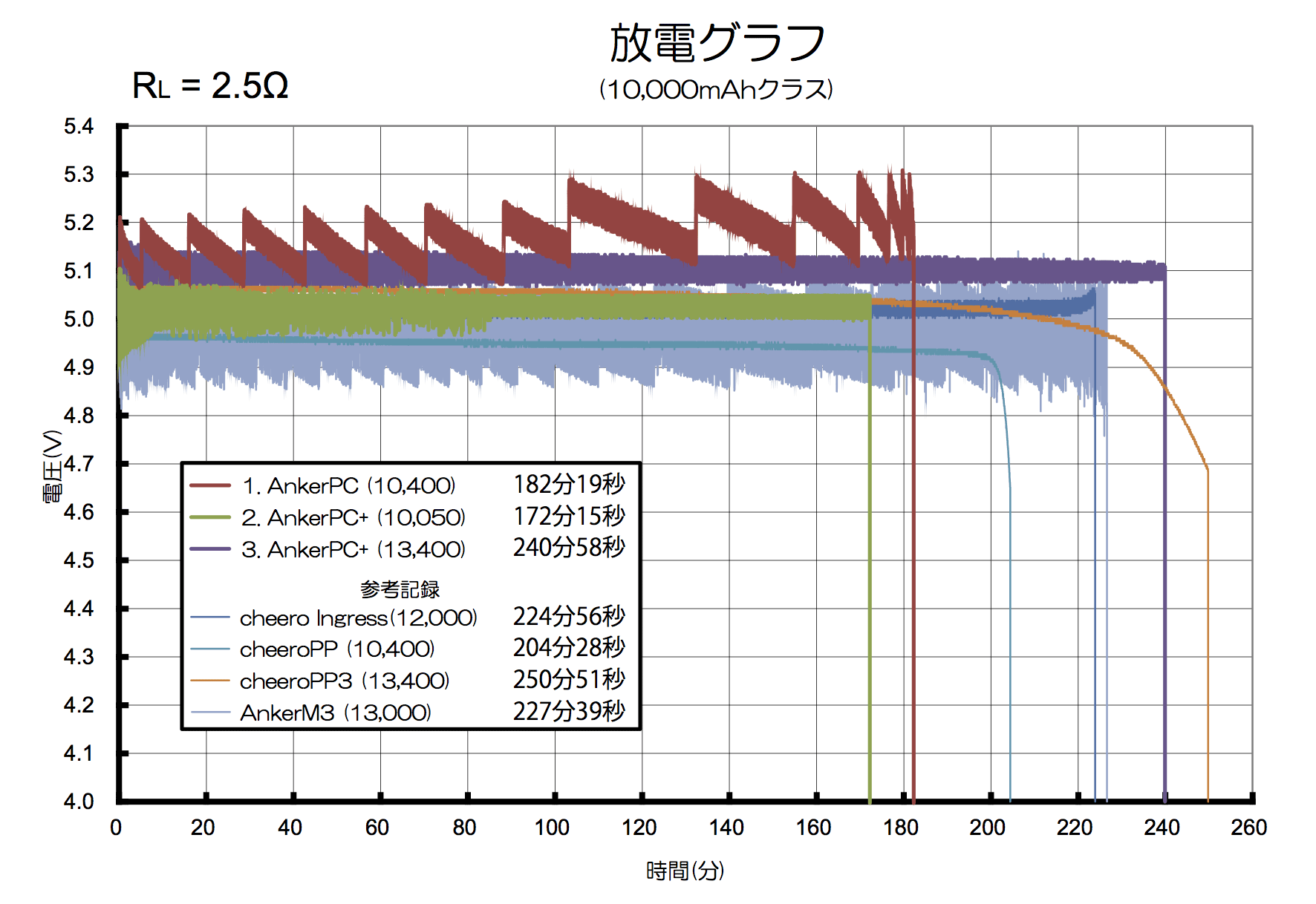 data_mb10K-2016_test