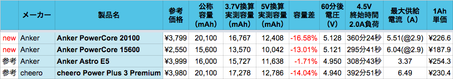 data_mb20k-2016_03
