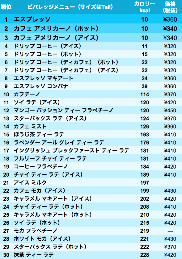 ranking_cal_stbcoffee_02