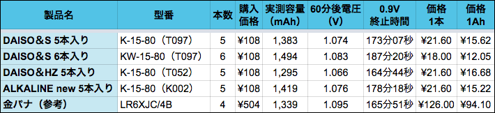 result_cell_daiso_03