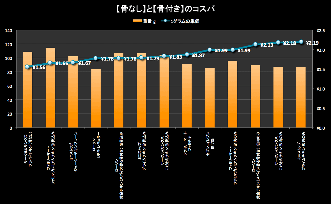 data_chikenmatome_02