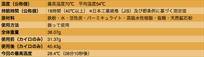 data_hokkairo2_03a