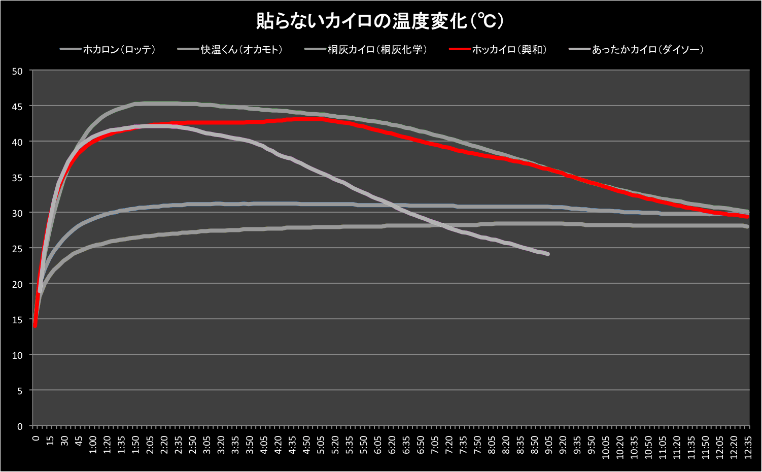data_hokkairo2_05