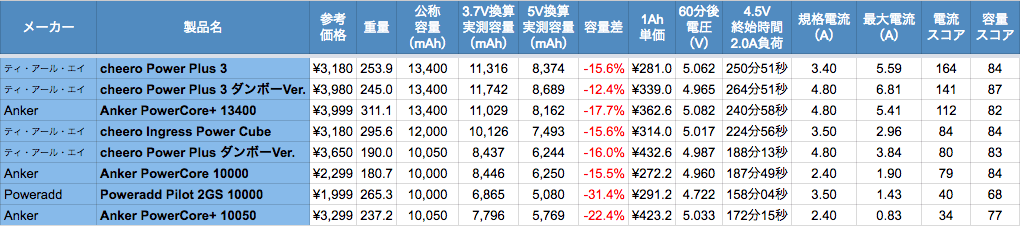 data_mobilebattery01