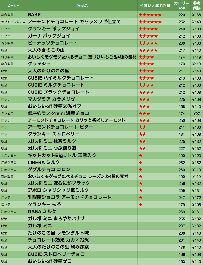 ranking_minichoco2016summer