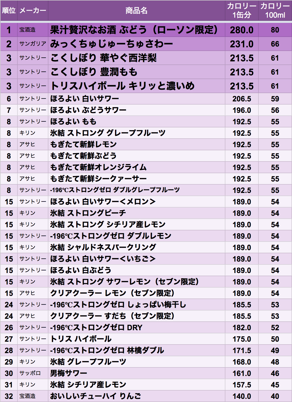 ranking_cocktail-201701