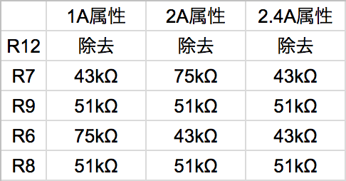 ダイソーの激安シガーソケットUSB充電器ってどうなの？ 300円モデルをガチ検証してみた結果…… - mitok（ミトク）