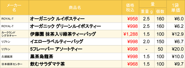 コストコで売ってる 大入りお茶パック ってお得なの 18年1月 Mitok ミトク