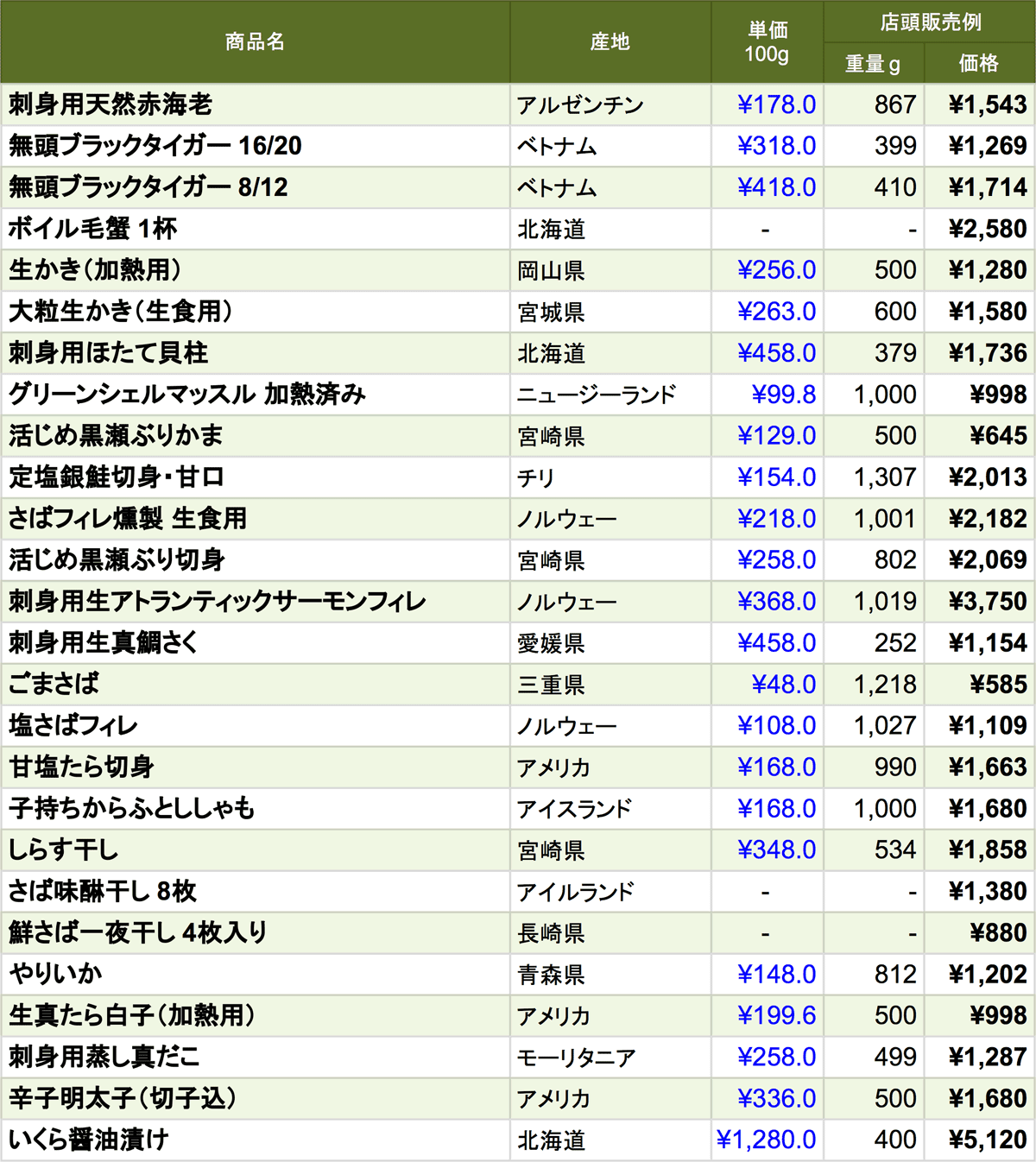 コストコで売ってる 魚介類 って安いの 18年2月 Mitok ミトク