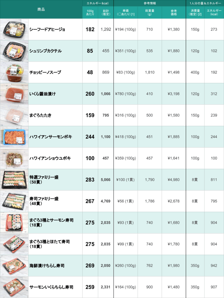 いそいち ちらし寿司 介護食 治療食の通販 アールエス